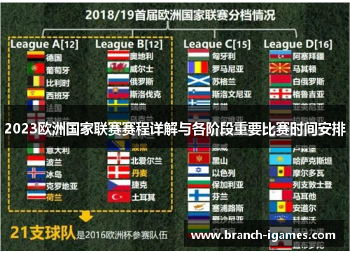 2023欧洲国家联赛赛程详解与各阶段重要比赛时间安排