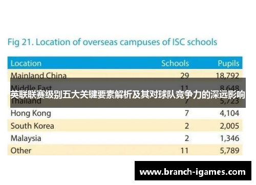 英联联赛级别五大关键要素解析及其对球队竞争力的深远影响 英联联赛级别五大关键要素解析及其对球队竞争力的深远影响