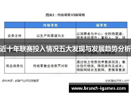 近十年联赛投入情况五大发现与发展趋势分析