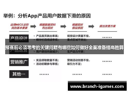 预赛前必须思考的关键问题有哪些如何做好全面准备提高胜算 预赛前必须思考的关键问题有哪些如何做好全面准备提高胜算