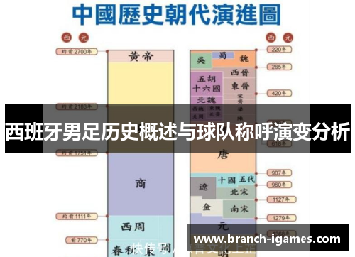 西班牙男足历史概述与球队称呼演变分析 西班牙男足历史概述与球队称呼演变分析