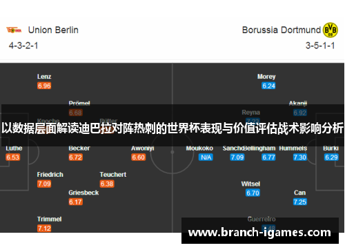 以数据层面解读迪巴拉对阵热刺的世界杯表现与价值评估战术影响分析