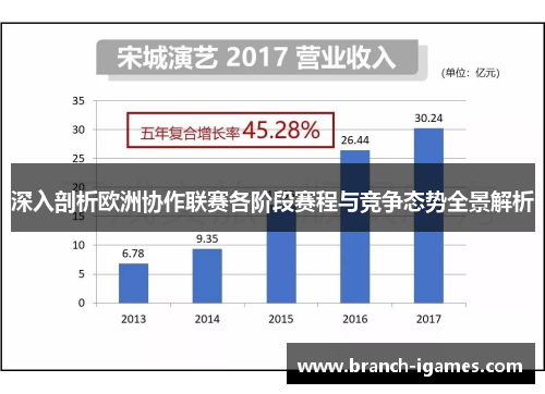 深入剖析欧洲协作联赛各阶段赛程与竞争态势全景解析