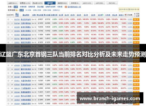 辽篮广东北京首钢三队当前排名对比分析及未来走势预测 辽篮广东北京首钢三队当前排名对比分析及未来走势预测